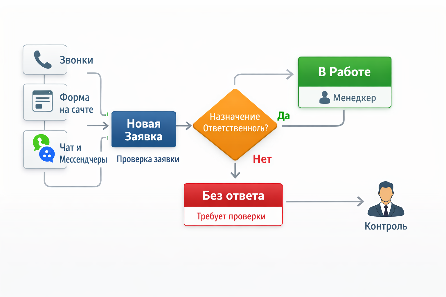 Что важно подготовить заранее