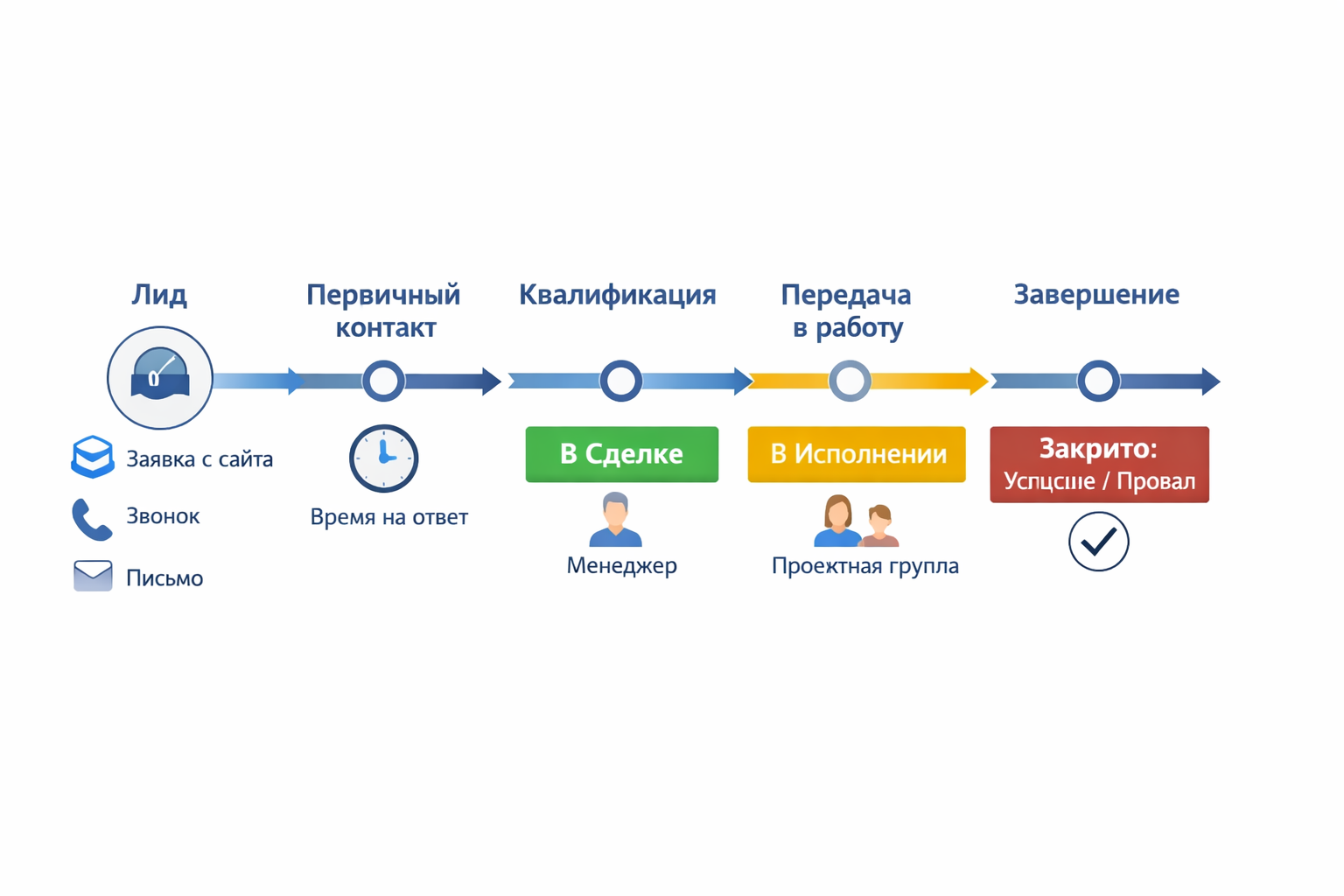 Контрольный список