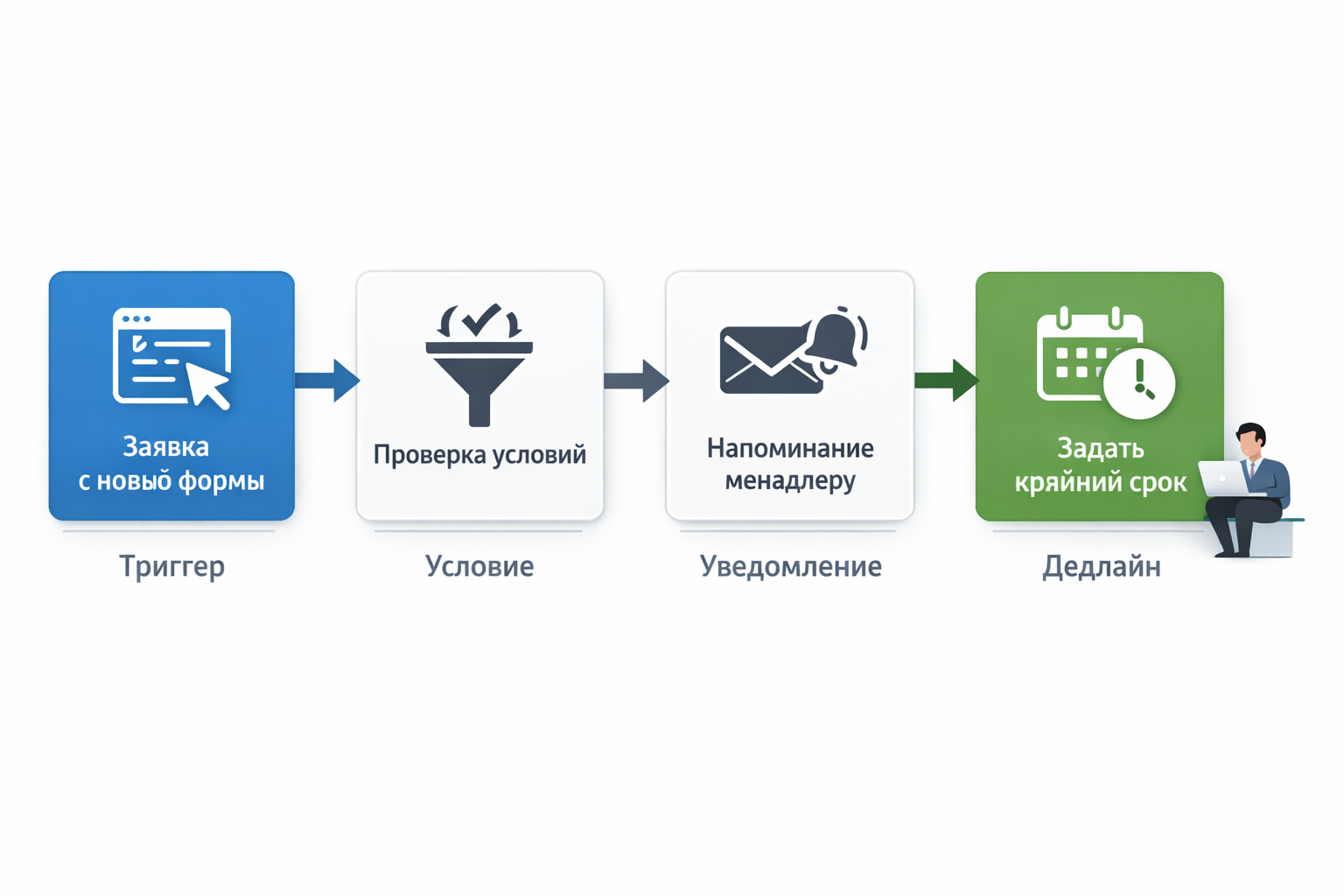 Как избежать повторения