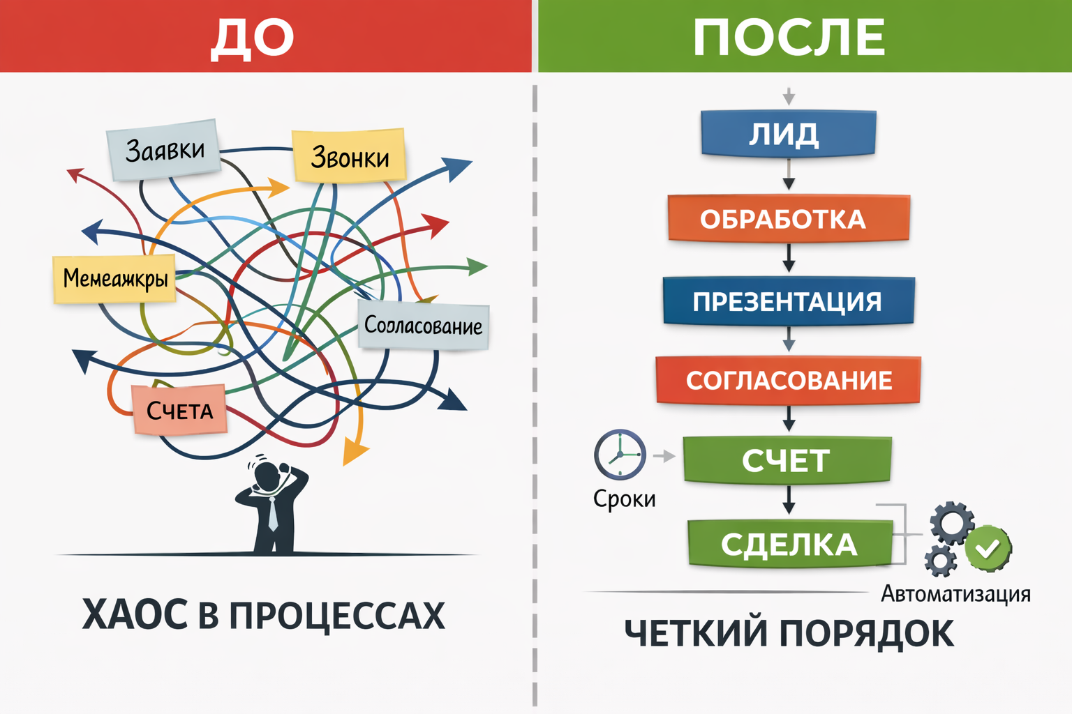 Что делать по итогам проверки