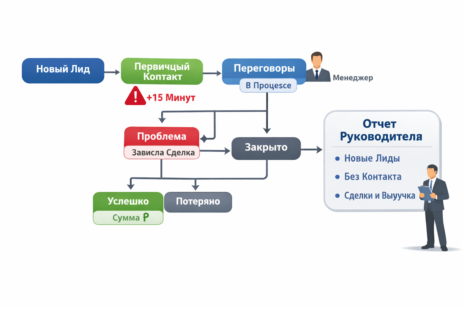 Шаг 5. Настройте прозрачные статусы для руководителя