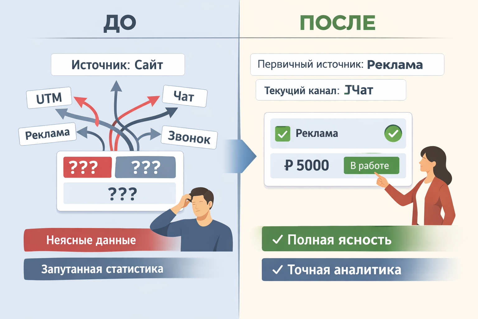 Ошибка 2. Источники заявок не сохраняются в неизменном виде