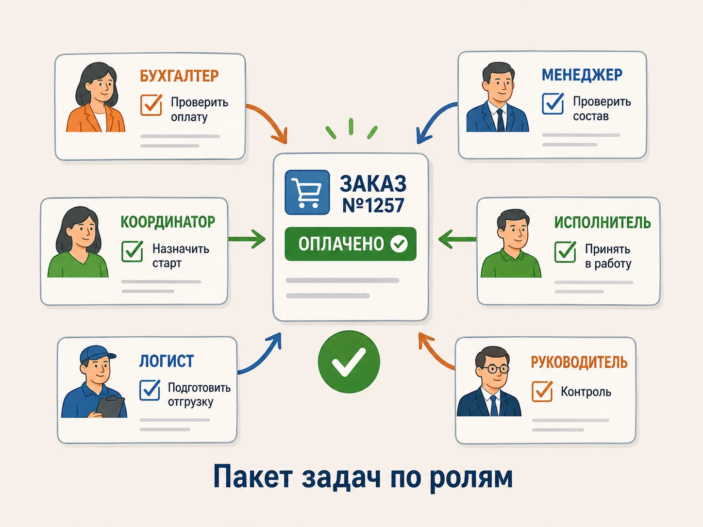 Обязательные данные сделки перед запуском автоматизации